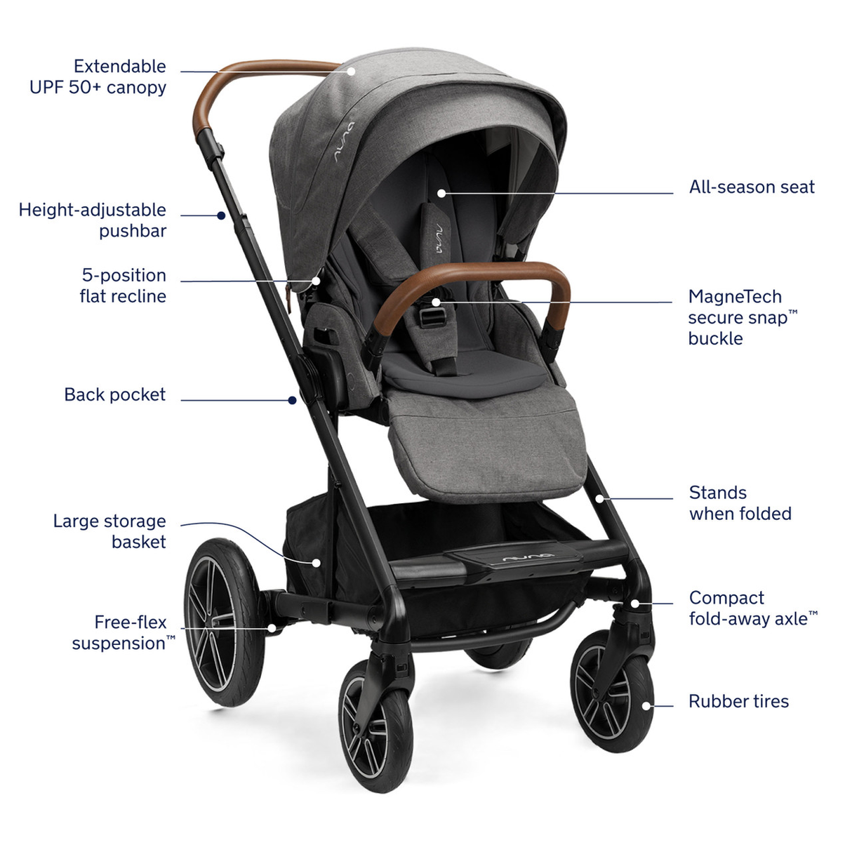 Nuna Pipa urbn infant car seat + MIXX™ next Stroller Travel System