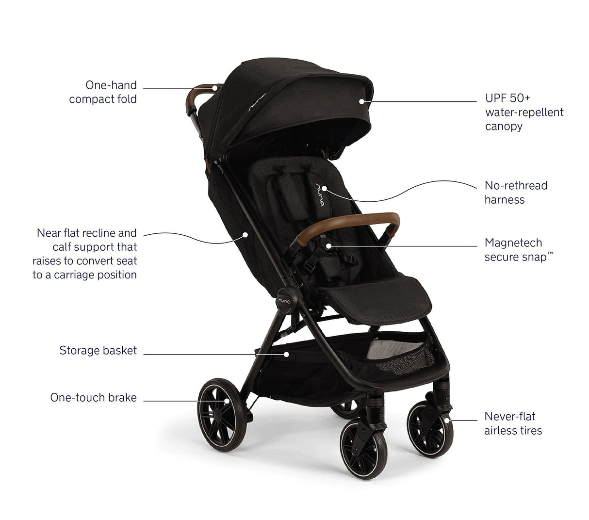 Nuna TRVL lx Stroller + PIPA urbn Car Seat Travel System