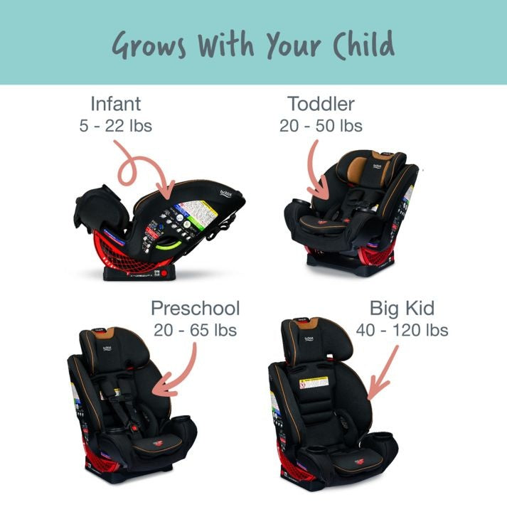 britax car seat manufacturer Britax One4Life ClickTight All-in-One Car Seat Raven Black