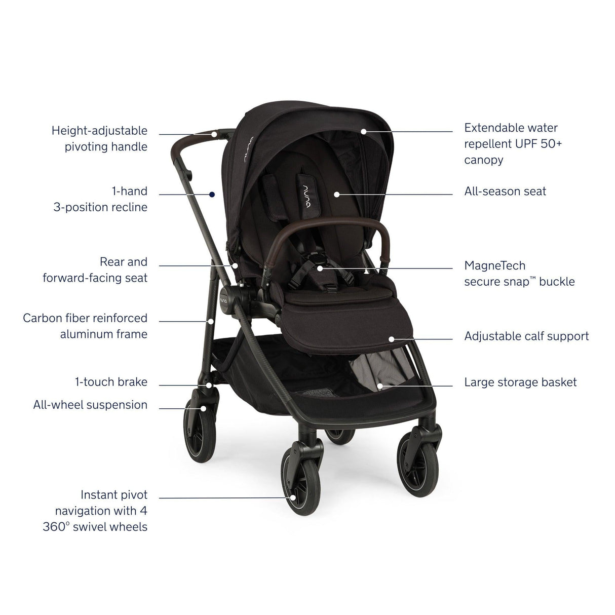 NUNA SWIV stroller + PIPA urbn car seat travel system